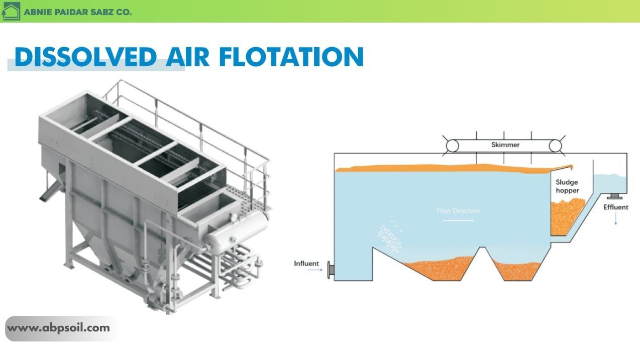 سیستم شناورسازی با هوای محلول DAF