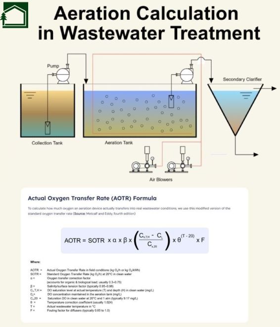 محاسبات هوادهی