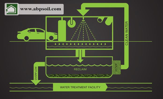 سیستم جمع آوری فاضلاب در کارواش