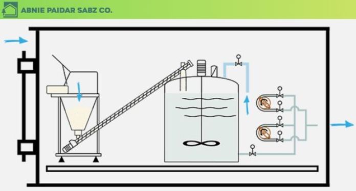 پکیج تزریق آهک