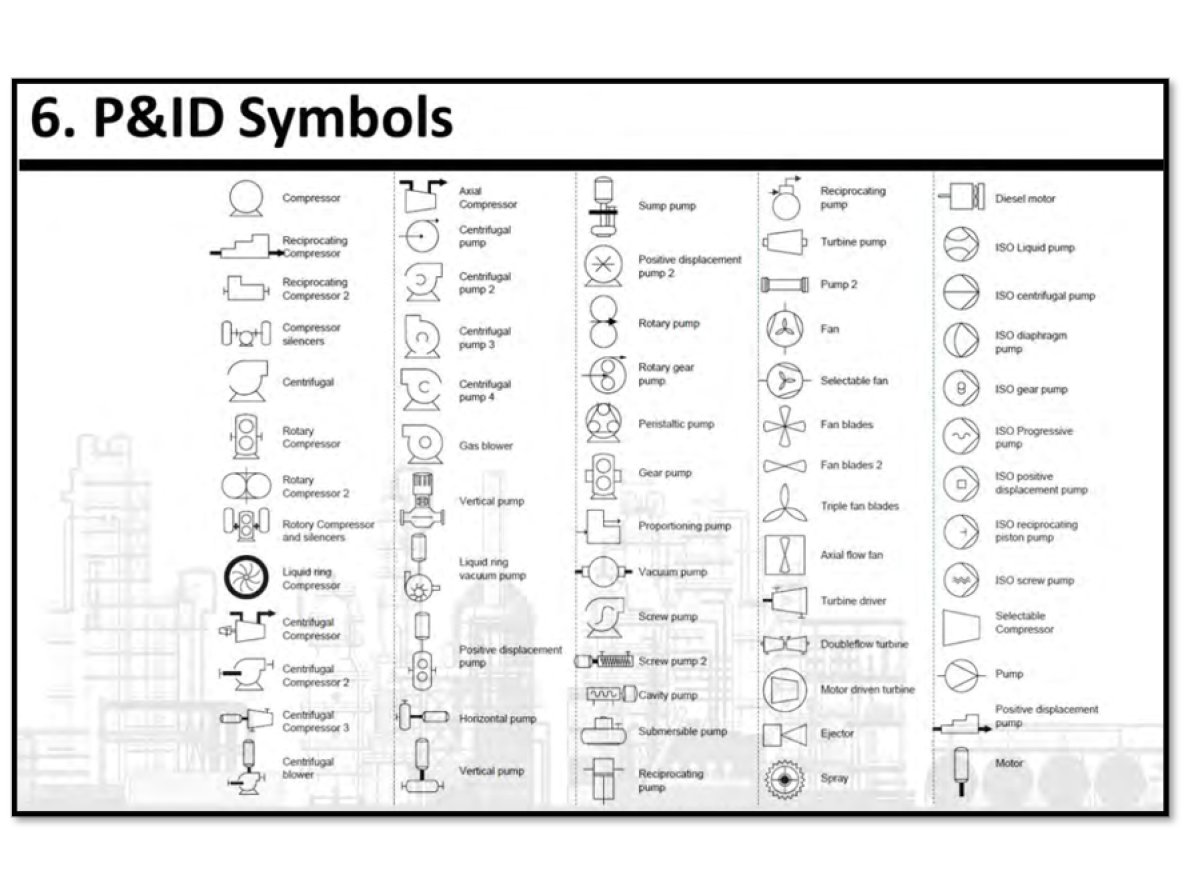 راهنمای پمپ‌ها