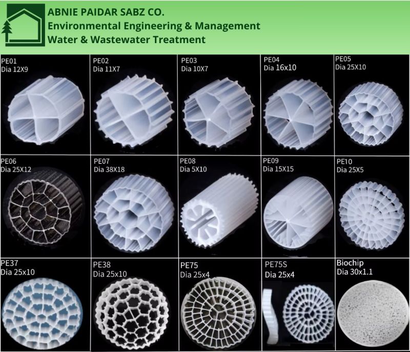 مشخصات پکینگ مدیا