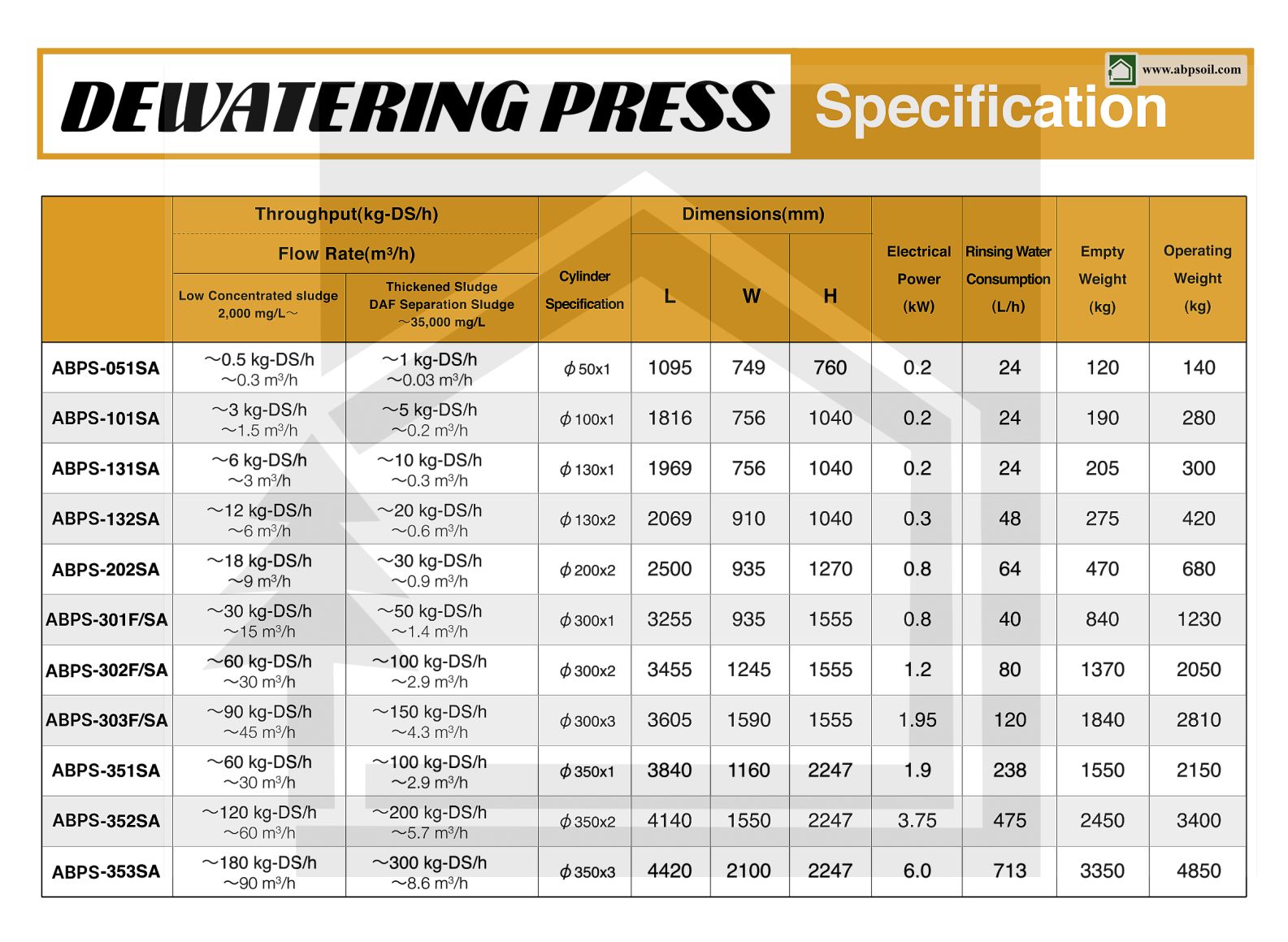 کاتالوگ اسکرو پرس شرکت ابنیه پایدار سبز