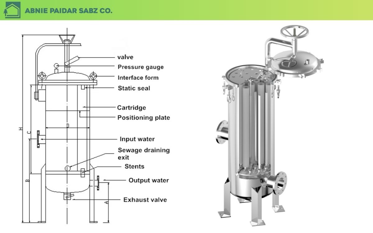 فیلتر کارتریج (Cartridge Filter)