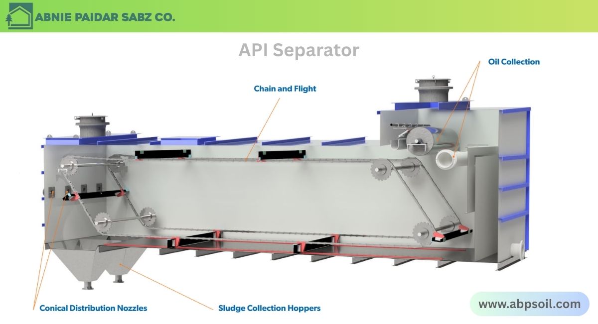 API Separator