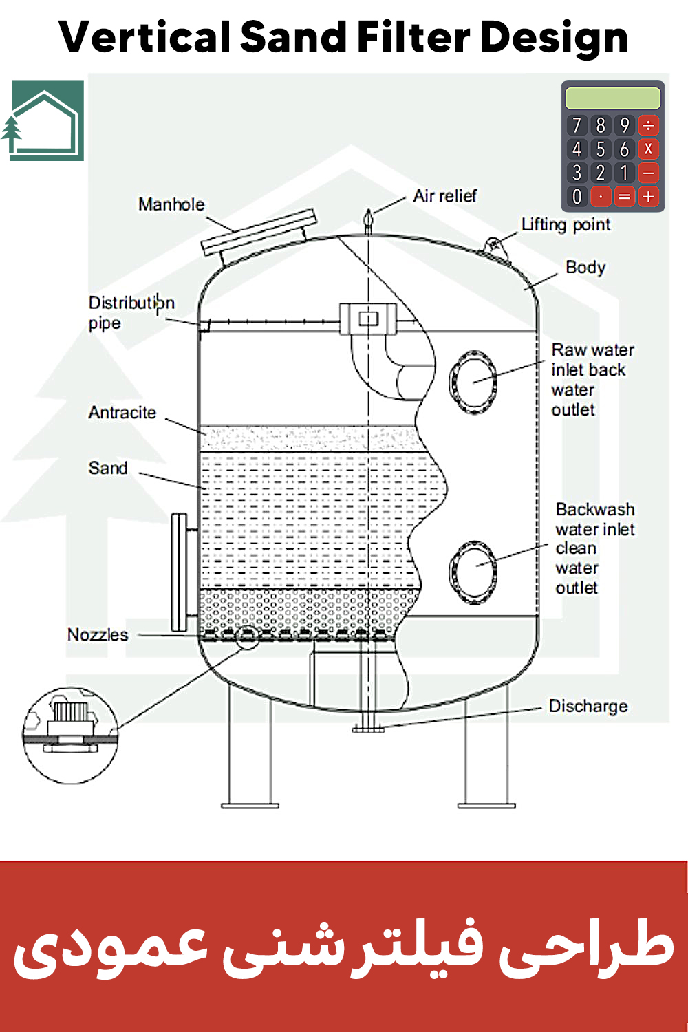 فیلتر شنی عمودی