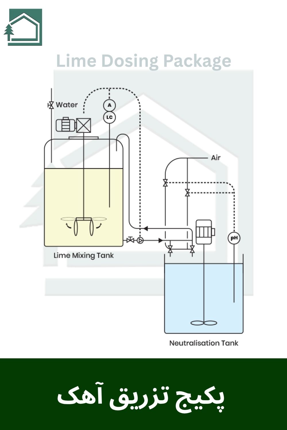 پکیج تزریق آهک