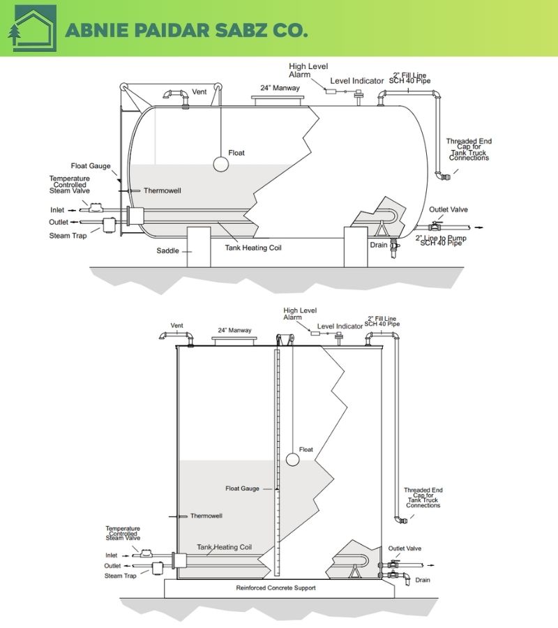 پکیج تزریق سود کاستیک مخازن نگهداری سود مایع