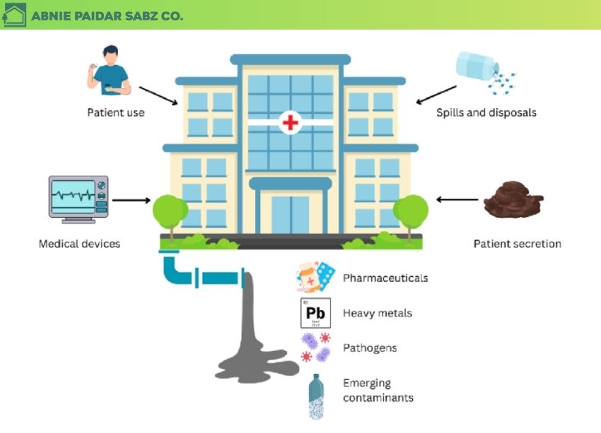 عوامل بیماری زا در پساب بیمارستان