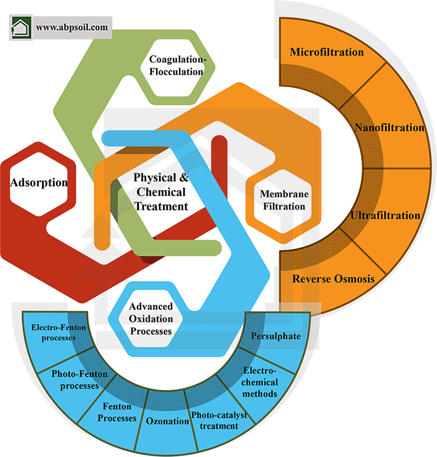 روش‌های فیزیکی و شیمیایی تصفیه فاضلاب کارخانه بازیافت کاغذ