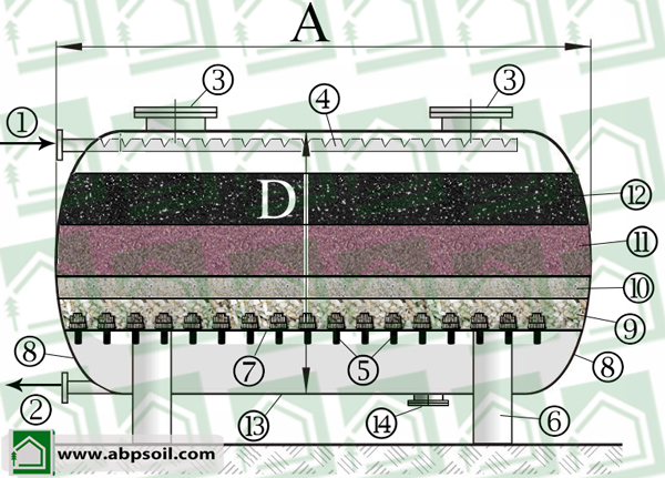 فیلتر شنی افقی، مشخصات فیلتر شنی، قیمت خرید فیلتر شنی افقی