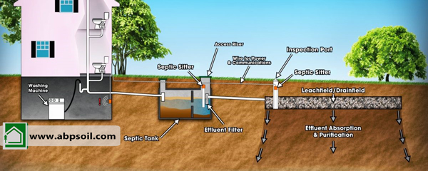 اصول طراحی سپتیک تانک