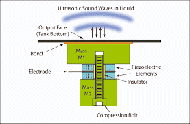 سختی گیر رزینی سختی گیر رزینی