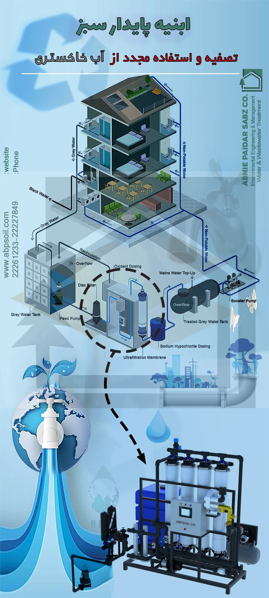 همایش مدیریت مصرف آب و بازچرخانی آب خاکستری در ساختمان‌های امروزی (دانشگاه بوعلی سینا - همدان)