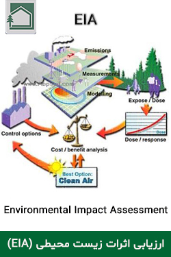 ارزیابی اثرات زیست محیطی (EIA)