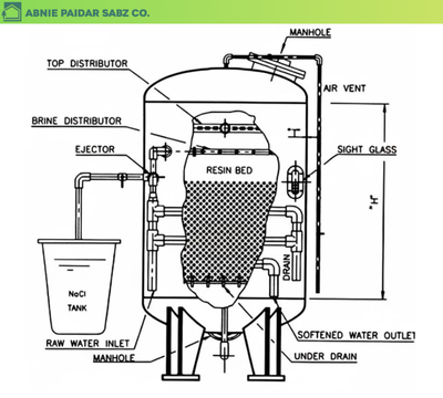 سختی گیر رزینی