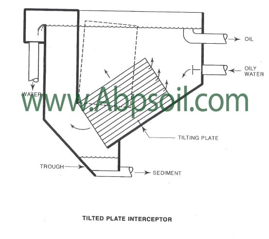 شکل شماتیک دستگاه جداکننده CPI