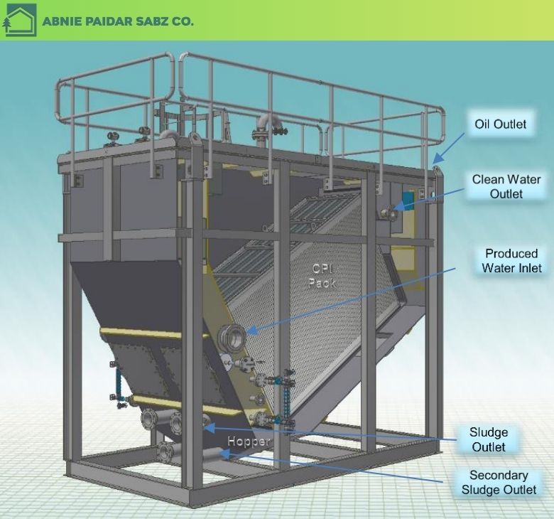 CPI (Corrugated Plate Interceptor)