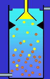 عملکرد راکتور UASB در تصفیه فاضلاب