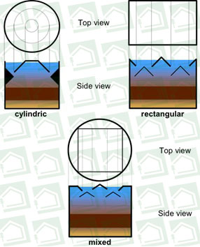 طراحی ساختار و سایز راکتور UASB
